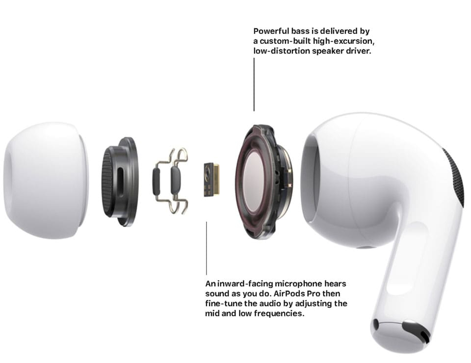 Airpods Pro 2 with ANC Technology Wireless Earbuds Bluetooth Super Sound Bass